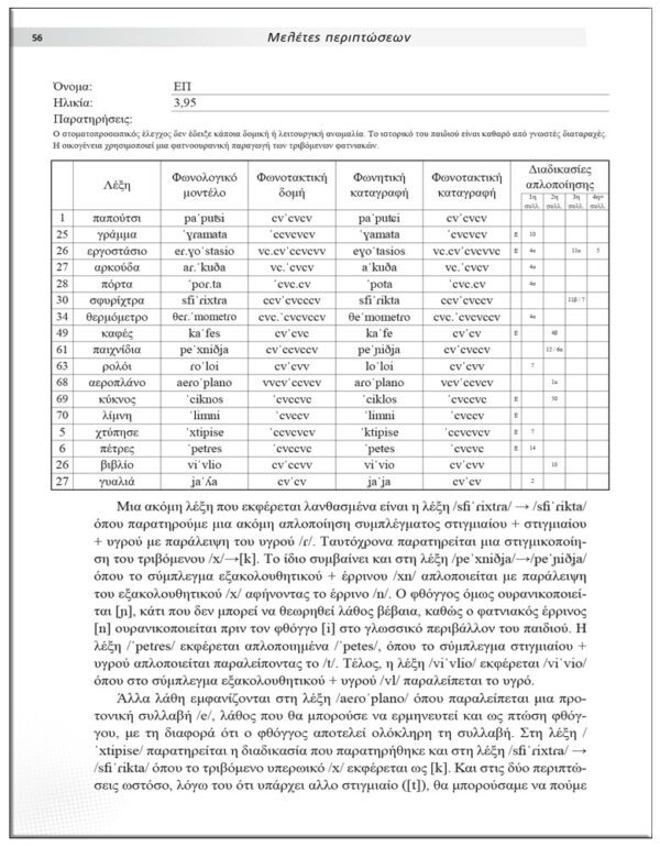 ΦΩΝΟΛΟΓΙΚΕΣ & ΑΡΘΡΩΤΙΚΕΣ ΔΙΑΤΑΡΑΧΕΣ – ΘΕΡΑΠΕΥΤΙΚΗ ΑΝΤΙΜΕΤΩΠΙΣΗ & ΜΕΛΕΤΕΣ ΠΕΡΙΠΤΩΣΕΩΝ ΕΣΩΤΕΡΙΚΗ ΣΕΛΙΔΑ ΦΩΝΟΛΟΓΙΚΕΣ & ΑΡΘΡΩΤΙΚΕΣ ΔΙΑΤΑΡΑΧΕΣ - ΘΕΡΑΠΕΥΤΙΚΗ ΑΝΤΙΜΕΤΩΠΙΣΗ & ΜΕΛΕΤΕΣ ΠΕΡΙΠΤΩΣΕΩΝ