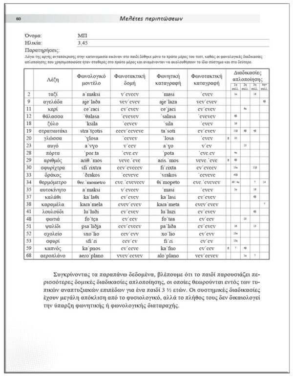 ΦΩΝΟΛΟΓΙΚΕΣ & ΑΡΘΡΩΤΙΚΕΣ ΔΙΑΤΑΡΑΧΕΣ – ΘΕΡΑΠΕΥΤΙΚΗ ΑΝΤΙΜΕΤΩΠΙΣΗ & ΜΕΛΕΤΕΣ ΠΕΡΙΠΤΩΣΕΩΝ ΕΣΩΤΕΡΙΚΗ ΣΕΛΙΔΑ ΦΩΝΟΛΟΓΙΚΕΣ & ΑΡΘΡΩΤΙΚΕΣ ΔΙΑΤΑΡΑΧΕΣ - ΘΕΡΑΠΕΥΤΙΚΗ ΑΝΤΙΜΕΤΩΠΙΣΗ & ΜΕΛΕΤΕΣ ΠΕΡΙΠΤΩΣΕΩΝ