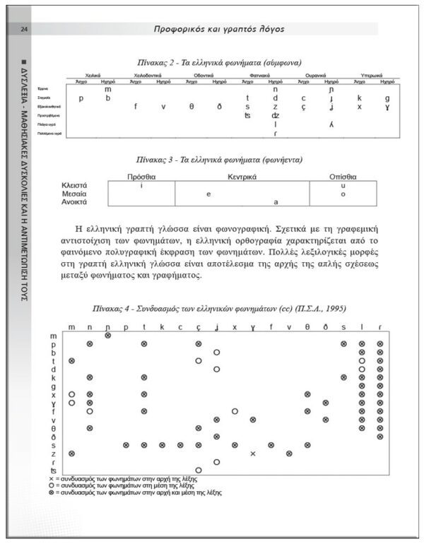 ΣΩΤΕΡΙΚΗ ΣΕΛΙΔΑ ΔΥΣΛΕΞΙΑ - ΜΑΘΗΣΙΑΚΕΣ ΔΥΣΚΟΛΙΕΣ ΚΑΙ Η ΑΝΤΙΜΕΤΩΠΙΣΗ ΤΟΥΣ