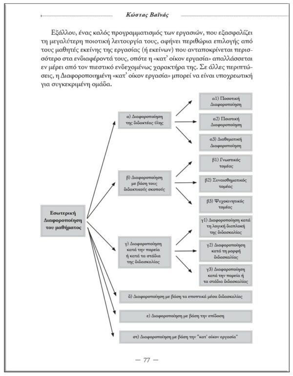 ΕΣΩΤΕΡΙΚΗ ΣΕΛΙΔΑ ΌΧΙ ΠΛΕΟΝ BULLYING ΣΤΑ ΣΧΟΛΕΙΑ